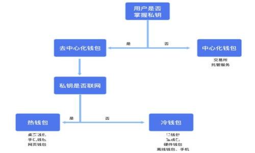 深入了解以太坊钱包地址的长度及其重要性