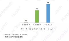 如何在TP钱包中购买HT（火