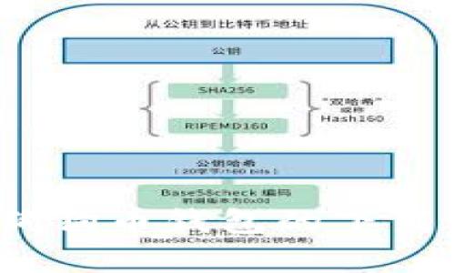 全面解析：狗狗币钱包的下载及使用指南