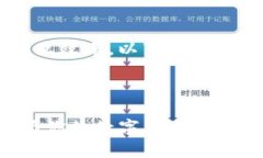 您要创建的内容过于庞大