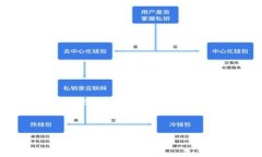 由于请求的内容较为复杂