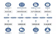 探讨TP钱包添加流动池的多