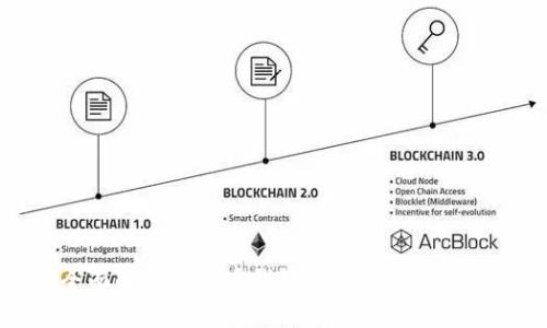 全面解析比特币钱包的种类及其特点