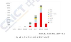比特币钱包能否存放比特
