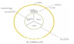 深入解析：TP钱包中的资金消失原因及解决方案