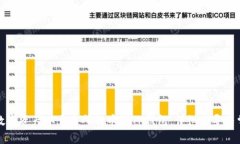 如何成功将数字资产从交