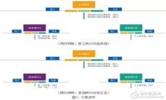 如何将钱包中的比特币安