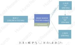 TP钱包与交易所的区别与选