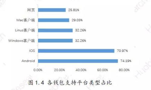 如何识别与避免比特币钱包APP跑路风险：全面指南