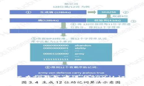 全面解析：如何在TP钱包中进行TRX认证及其注意事项