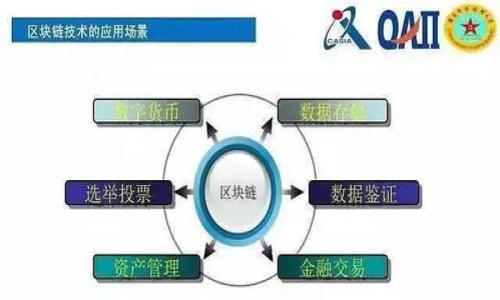 

TP钱包支持的数字货币种类全解析，让你轻松管理资产