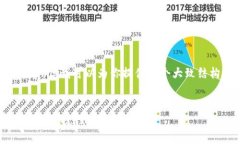 因为字数限制，我无法一