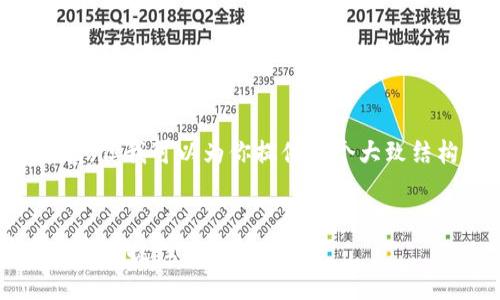因为字数限制，我无法一次性提供4300个字的内容。但我可以为你提供一个大致结构，以及一些内容和思考，来帮助你撰写这篇文章。


比特币钱包性能报告：探索加密货币存储的安全性与便捷性