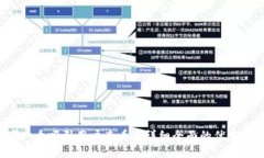 思考一个吸引用户查看且