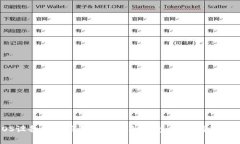 如何在iOS设备上使用狗狗