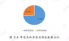 比特币多签钱包：安全性