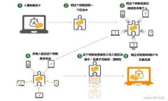全面解析比特币钱包查看