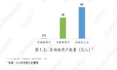 探究潜在问题：为什么有