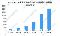  全面解析：如何在TP钱包