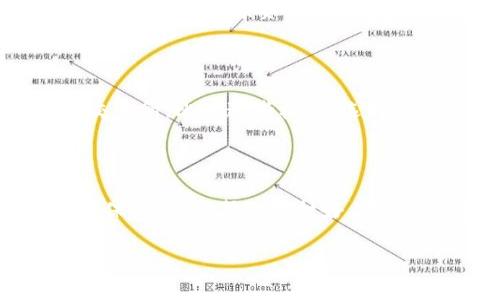在讨论“狗狗币能提到t p钱包吗”这个问题之前，我们需要先理清一些基本概念，特别是狗狗币（Dogecoin）和tp钱包（Trust Wallet）的相关知识。

   狗狗币如何转账到tp钱包：操作指南与安全策略  / 

 guanjianci  狗狗币, tp钱包, 加密货币, 转账  /guanjianci 

### 狗狗币与tp钱包的基本概念

狗狗币是一种加密货币，最初是作为一个玩笑而创造的，但随着时间的推移，它逐渐获得了广泛的认可和接受。狗狗币的标志是一个可爱的柴犬，这使得它在社交媒体和加密货币社区中非常受欢迎。狗狗币的特点之一是其社区导向性，用户之间积极互动，推动该货币的发展。

tp钱包，也就是Trust Wallet，是一个支持多种加密货币的去中心化钱包。它允许用户安全存储、发送和接收加密货币，包括狗狗币。tp钱包的用户界面友好，支持多种链上代币，使其成为加密货币投资者常用的工具之一。

### 狗狗币能提到tp钱包吗？

回答是肯定的，狗狗币可以被提到tp钱包。用户可以通过从其他交易平台或钱包中转移狗狗币的方式，将其送入tp钱包。具体来说，用户首先需要在交易所或其他钱包中拥有狗狗币，然后将其提取到tp钱包中。在后面的部分中，我们将详细介绍如何进行这一操作。

### 转账狗狗币到tp钱包的步骤

#### 1. 确保有一个tp钱包

如果您还没有安装tp钱包，可以从官方的应用商店（如Google Play或Apple App Store）下载并安装。安装后，您可以创建一个新钱包或导入已有的钱包。注意备份您的助记词，这是保护您资产的重要步骤。

#### 2. 在交易所或其他钱包中获取狗狗币

您需要在一个支持狗狗币的交易所或钱包中购买或提取狗狗币。常见的交易所包括Binance、Coinbase、Huobi等。完成购买后，您将看到您的狗狗币余额。

#### 3. 获取您的tp钱包地址

打开您的tp钱包，找到“接收”或“收款”的选项。系统将显示您的狗狗币地址，您可以复制这个地址。请确保是狗狗币的地址，以免发生资产损失。

#### 4. 提取狗狗币

回到您的交易所或钱包，选择提取或发送选项。在地址栏中粘贴您之前复制的tp钱包地址，输入您想要转账的狗狗币数量。确认交易信息无误后，提交转账请求。

#### 5. 等待确认

不同区块链的确认时间有所不同，一般狗狗币的确认时间较快。在交易完成后，您可以在tp钱包中查看您的狗狗币余额。这一过程通常不需要很长时间，但建议定期检查钱包状态，以确保转账已成功完成。

### 转账过程中的注意事项

在转账过程中有几个关键点需要注意：

#### 1. 地址准确性

确保您复制和粘贴了正确的狗狗币地址。任何错误的地址都可能导致资产丢失，无法恢复。

#### 2. 转账费用

狗狗币的转账通常会收取一定的交易费用，费用根据网络的拥堵情况而变化。在提交转账之前，最好检查相关费用。

#### 3. 安全性

安全存储您的tp钱包助记词，不要与任何人分享。使用双重身份验证等安全措施保护您的账户。

### 可能相关的问题

#### 1. 转账狗狗币的时间和费用是多少？

转账狗狗币的时间和费用

转账狗狗币的时间通常是比较快的，通常在几分钟到十几分钟之间。那么造成这个差别的因素是什么呢？主要有两个因素：

首先，网络的拥堵情况。在交易高峰期，区块链网络上的交易量大，确认时间自然会有所延长；其次，各个交易平台的处理速度也会影响转账成果。选择一个处理速度快的交易所或钱包，可以提高您的提取和转账效率。

关于费用，狗狗币作为一种流行的加密货币，通常会涉及到一定的矿工费。一般来说，狗狗币的转账费用相对较低，这是它的一个重要优势。具体费用因市场波动而异，因此在转账前最好查询相关信息。此外，有些交易所可能会按不同的方式计算费用，如果您在不同交易所之间转账，请提前了解其费用结构。

如何减少转账费用？

您可以通过选择在非高峰期进行转账、使用支持更低交易费用的平台以及选择较低费用的转账方式来减少费用。同时，您也可以考虑使用代币交换或流动性挖矿等工具，以您的交易费用。

#### 2. 狗狗币的安全性如何？

狗狗币的安全性

虽然狗狗币是一种相对安全的加密货币，但用户存储和交易时的安全性也至关重要。狗狗币的区块链技术提供了整个网络的安全性，所有交易记录都在区块链上以加密形式存储，确保交易的透明性和不可篡改性。

然而，用户仍然需要自己负责保护私钥和助记词。如果这些信息被泄漏或盗取，您的资产可能会面临风险。因此，建议用户使用硬件钱包、专业的加密货币钱包应用程序，并启用双重身份验证。

tp钱包的安全性

tp钱包作为一个去中心化的加密钱包，其安全性取决于用户的使用方式。因为用户控制自己的助记词，所以如其加密安全措施到位，tp钱包是相对安全的。使用硬件钱包与手机号双重验证，可以大大提高账户安全。

#### 3. 如何选择合适的加密货币钱包？

选择合适的加密货币钱包

选择一个合适的加密货币钱包是确保您的资产安全和良好用户体验的关键。分为硬钱包和软钱包两种共享可以选择。

硬钱包相比软钱包的最大优点在于安全性更高，缺点是相对更少的使用便利。对于大额资产，使用硬钱包管理会更安全；而软钱包则适合频繁交易或小额资产的管理。

软件钱包选择的要素

在选择软件钱包时，请注意其安全性、用户操作界面的友好程度、支持的币种种类、是否有备份与恢复选项、以及是否能够连接到加密货币交易所。比照这些标准，选择适合自己的软件钱包，保障您的资产安全。

### 总结

通过上述信息，我们了解到狗狗币是可以提到tp钱包中，操作步骤也非常简单，但在转账过程中需要注意安全与费用。确保您在整个过程中保持警惕，帮助保护好自己的数字资产。

希望这篇文章能帮助您顺利转账狗狗币至tp钱包，获取更好的加密货币使用体验。如果有更多疑问，欢迎深入讨论！