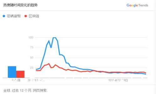 如何通过TP钱包将数字资产转换成人民币：完整指南