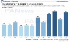  如何通过TP钱包购买PND币：详细指南与步骤