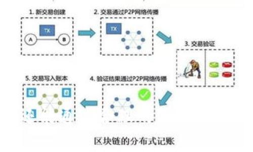   T P钱包上的游戏玩法大揭秘，让你轻松掌握！ / 
 guanjianci TP钱包, 加密游戏, 区块链, NFT /guanjianci 

引言：TP钱包的崛起与游戏玩法的结合
随着区块链技术的迅猛发展，TP钱包作为一种新兴的数字资产管理工具，其应用场景日益丰富。在加密货币的世界中，游戏已经成为一种不可忽视的生态系统。TP钱包为用户提供了一种新的方式来参与这些游戏，让他们能够方便地管理数字资产，并在游戏中获取乐趣与收益。本文将详细介绍在TP钱包上如何玩游戏、游戏类型、用户体验及相关问题的解答。

一、TP钱包简介
TP钱包是一种去中心化的钱包，支持多种加密货币的存储、管理和交易。用户可以通过TP钱包方便地进行资产的管理，包括转账、接收和交换等操作。TP钱包不仅仅是一个简单的数字资产管理工具，它通过集成各种去中心化应用（DApp），为用户提供了更加丰富的体验。而游戏作为DApp的一部分，也因此得到了发展。

二、TP钱包上的游戏类型
在TP钱包上，游戏类型多种多样，从传统的角色扮演游戏、策略类游戏，到崭新的NFT游戏、Play-to-Earn（玩赚）游戏，应有尽有。这些游戏均基于区块链技术，允许用户通过游戏内的交易和资产获取利益。

1. **角色扮演游戏（RPG）**：这类游戏通常以故事情节为主线，玩家可以通过扮演不同角色进行冒险。这些角色往往可以通过游戏内交易获得武器、道具等装备，提升角色的能力。

2. **策略类游戏**：策略类游戏要求玩家通过合理的决策来赢得比赛。玩家可以配置各种卡牌、兵种或金币，进行战斗和资源管理，这些元素均可在TP钱包中进行管理和交易。

3. **NFT游戏**：NFT游戏利用非同质化代币的特性，允许用户拥有独一无二的游戏资产。这些资产可以在市场上进行交易，玩家可以通过参与游戏而获得NFT，并将其出售以获取收益。

4. **Play-to-Earn游戏**：这种类型的游戏为玩家提供通过游戏内活动赚取加密货币的机会，用户不仅能享受游戏的乐趣，还能通过时间投入获得经济收益。这种模式让更多人参与到区块链游戏中。

三、如何在TP钱包中玩游戏
在TP钱包中玩游戏非常简单，以下是详细的步骤：

1. **下载与安装TP钱包**：首先，用户需要在应用商店或官网上下载并安装TP钱包。安装后，需进行注册和创建钱包。建议用户妥善保管助记词和私钥，以确保资产安全。

2. **充值加密货币**：在开始游戏之前，用户需将一定数量的加密货币（如ETH、BNB等）充值到TP钱包中。可以通过交易所购买后，转入TP钱包。

3. **选择游戏**：进入TP钱包的DApp浏览器，选择想要玩的游戏。TP钱包会展示多款支持的区块链游戏。用户可以根据个人兴趣进行选择。

4. **连接钱包**：选择游戏后，用户需要连接TP钱包。在游戏的设置中选择“连接钱包”选项，按提示操作即可完成连接。

5. **开始游戏**：连接成功后，用户便可以开始游戏。此时，用户可以使用钱包中的资产进行游戏内的购买、升级和交易。

四、游戏中的资产管理与交易
在TP钱包的游戏中，用户不仅可以享受游戏乐趣，还可以参与资产的管理与交易，这成为了区块链游戏的一大亮点。

1. **游戏内资产的获取**：很多游戏提供了通过完成任务、打怪等方式获取游戏内资产的机会。这些资产可能是虚拟道具、角色、货币等，用户可以在游戏中不断积累。

2. **资产的交易**：通过TP钱包，用户能够很方便地将游戏内获得的资产交易到市场。用户可以在交易平台上出售这些资产，获取相应的加密货币，方便将收益转换成现实利益。

3. **资产安全性**：TP钱包的安全性相对较高，但用户仍需注意自己的私钥和助记词的安全，避免因外部攻击导致资产损失。建议用户定期更新软件版本，并防范钓鱼网站和其他网络攻击。

五、在TP钱包上玩游戏的优势与劣势
在TP钱包上玩游戏，有其独特的优势和劣势，用户需了解这些，以期更加有效地参与游戏。

**优势**：
1. **去中心化**：每个玩家的资产和游戏进度都是存储在区块链上，安全性和透明性更高。
2. **资产真确所有权**：用户通过游戏获得的资产可以真正拥有，且可在其他平台交易，打破了传统游戏的“租赁”模式。
3. **投资回报**：对于长期投入的玩家，通过游戏赚取的收益有望在加密市场中获取更大的价值。

**劣势**：
1. **学习曲线**：区块链技术相对新颖，普通用户可能需一定时间来适应相关概念。
2. **市场波动性**：加密货币市场波动较大，数字资产的价值可能随时变动，影响游戏体验。
3. **安全风险**：如前所述，钱包的安全性至关重要，用户需防范网络攻击及资产被盗的风险。

六、相关问题解答

问题1：如何提高在TP钱包游戏中的收益？
要提高在TP钱包游戏中的收益，用户可以从几个方面着手：

1. **选择合适的游戏**：研究不同游戏的收益模式，寻找那些积极活跃且有良好经济模型的游戏。许多游戏会定期推出活动或促销，这些都可能是获取收益的良机。

2. **合理管理资源**：在游戏中关注资源管理，避免不必要的浪费。资源配置，可以在游戏中获得更高的效率和收益。

3. **参加社区活动**：很多游戏都有社区活动，参加这些活动可以获得额外的奖励和收益。通过与其他玩家交流学习新的技巧和策略，也能提高自己的水平。

4. **投资时间**：相对于直接投入资金，有时候投入时间与精力去提升自身角色及游戏技术，会比简单的金钱投入获得更多的收益。

问题2：TP钱包游戏与传统游戏的区别
TP钱包游戏与传统游戏的区别在于多个方面：

1. **资产的真实所有权**：在TP钱包游戏中，玩家获得的资产是通过非同质化代币（NFT）方式完全属于玩家本人，而传统游戏中，大部分虚拟资产的所有权归属于游戏公司，玩家仅拥有使用权。

2. **交易流动性**：TP钱包游戏内的资产可以直接在市场上进行交易，玩家可以将自己的游戏资产售卖获取收益，而传统游戏资产则无法进行这种自由交易。

3. **经济模型的创新**：TP钱包游戏利用区块链技术带来的透明性，建立不同的经济模型，例如通过Play-to-Earn（玩赚）机制，让玩家在游戏中实际获利，而传统游戏往往是单向的，例如玩家投入却不能直接获得现金回报。

4. **社区环境**：TP钱包游戏通常拥有更加活跃的社区，玩家之间互动频繁，共同参与游戏的构建与发展，而传统游戏则相对封闭，互动层面有限。

问题3：如何安全地使用TP钱包进行游戏？
使用TP钱包进行游戏时，要注意安全性，以下是一些建议：

1. **使用强密码与加密**：确保TP钱包安全，使用强密码，最好采取双重验证措施，提升账户防护。

2. **妥善保管助记词与私钥**：这些信息是访问你钱包的唯一凭证，切勿分享给他人，建议保留纸质备份，避免丢失或泄露。

3. **定期更新软件**：保持TP钱包和游戏客户端的最新版本，修补可能存在的安全漏洞，防范潜在的网络攻击。

4. **警惕钓鱼网站**：在进行任何交易或输入敏感信息时，确保是在官方渠道，避免通过不明链接访问TP钱包或游戏，防止上当受骗。

结语
TP钱包作为一个新兴的数字资产管理工具，为玩家提供了一个十分便利且富有潜力的游戏环境。通过对其游戏方式和策略的理解，用户不仅能够享受到游戏的乐趣，还能通过合理的策略获取收益。尽管区块链游戏仍在发展中，但它的潜力和可能性不容小觑。希望本文能够为您在TP钱包上的游戏体验提供帮助，助您在这个崭新的数字世界中游刃有余。